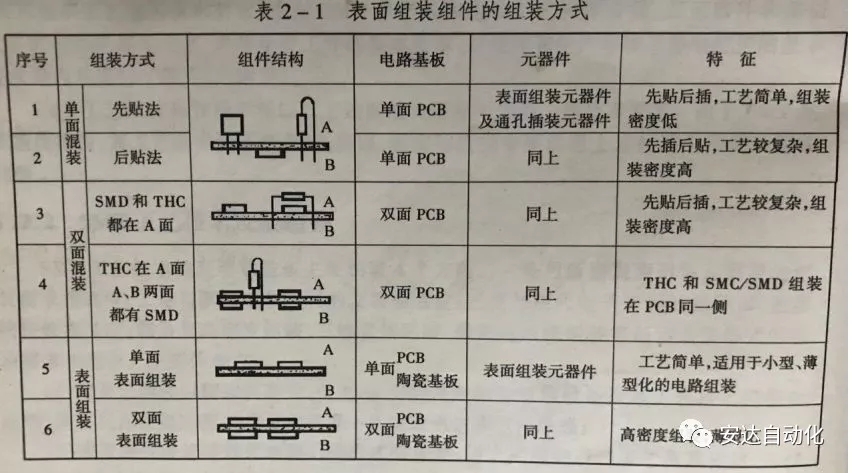 科普| 摆脱茫然，jinnianhui金年会带你快速了解SMT工艺流程