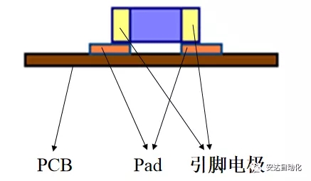 科普| 摆脱茫然，jinnianhui金年会带你快速了解SMT工艺流程